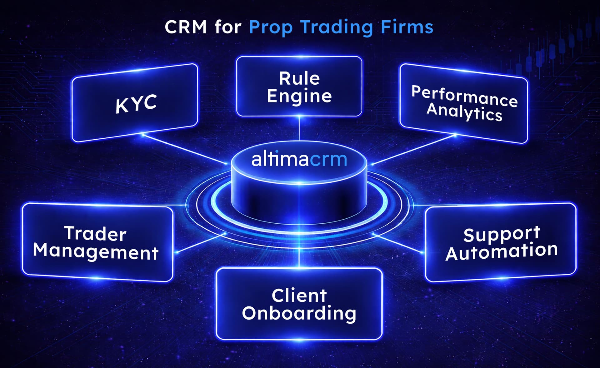 CRM for Prop Trading Firms: Infrastructure, Rule Enforcement & Risk Governance