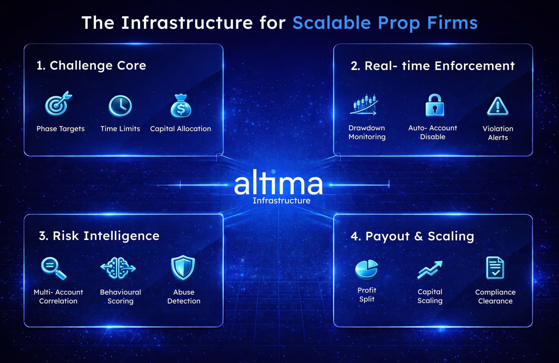 What Is a Prop Firm CRM?:  Why Infrastructure Determines Prop Firm Sustainability?