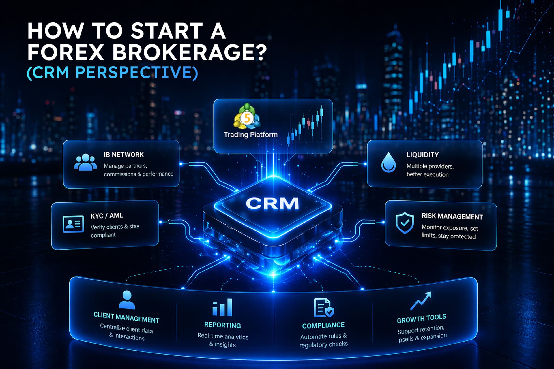 How to Start: A Forex Brokerage (CRM Perspective)