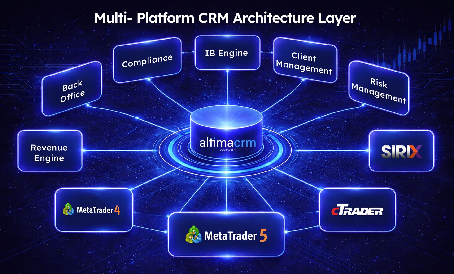 Change Platforms. Not Your CRM.