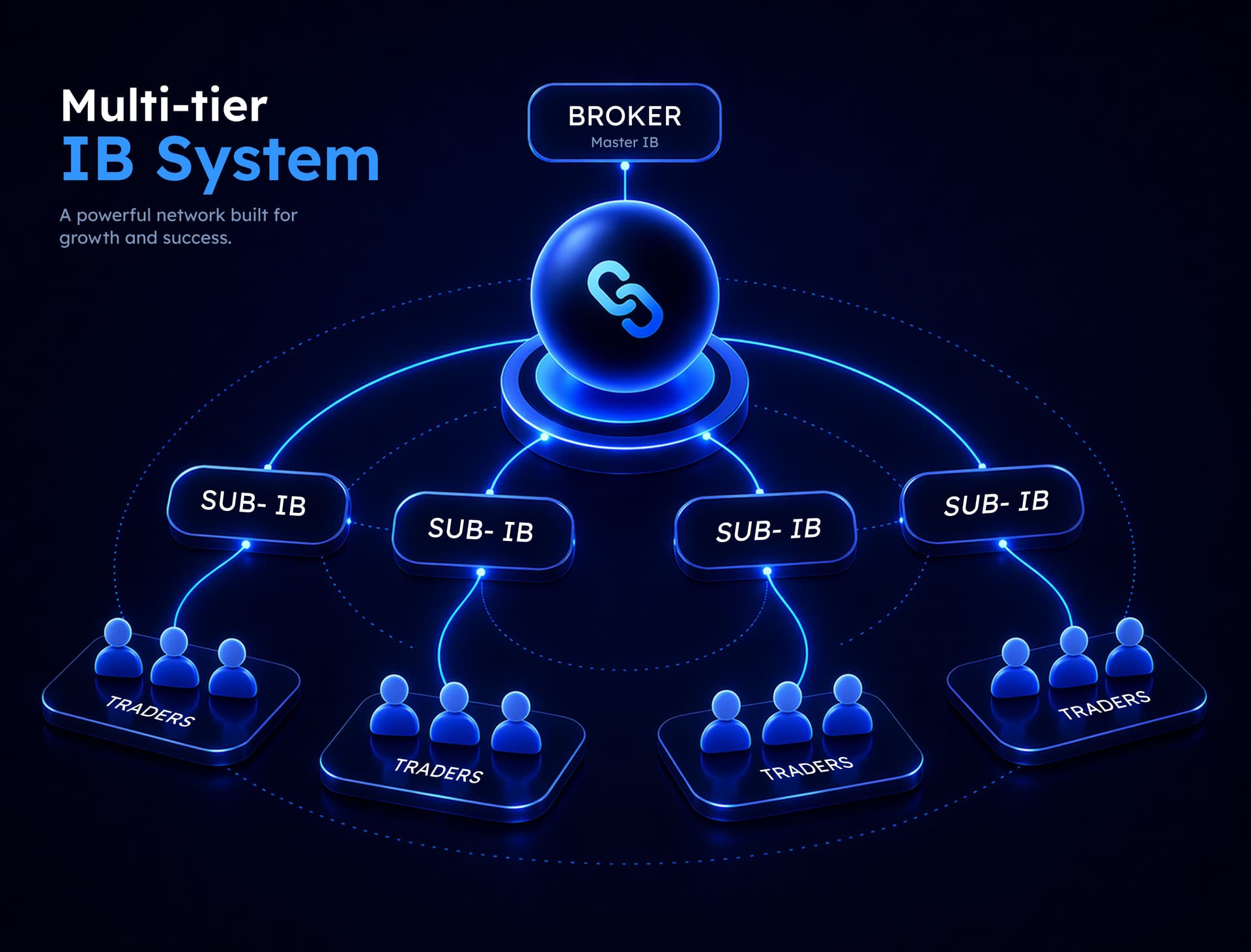 Multi-Tier IB System Explained