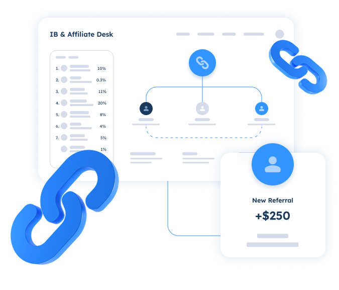 Affiliate & IB Management