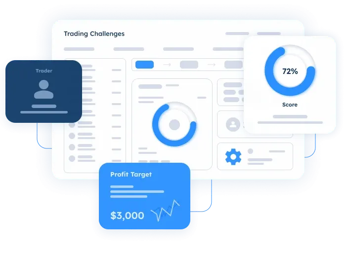 Best prop trading CRM interface for prop firm management