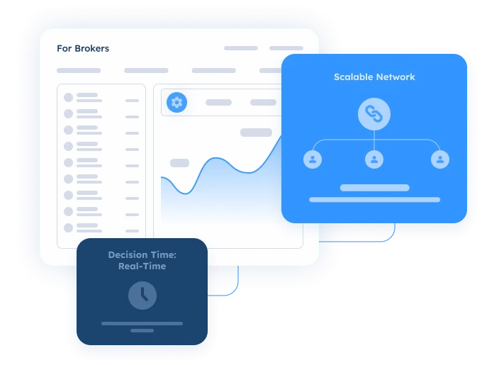 Why It Works for Brokers