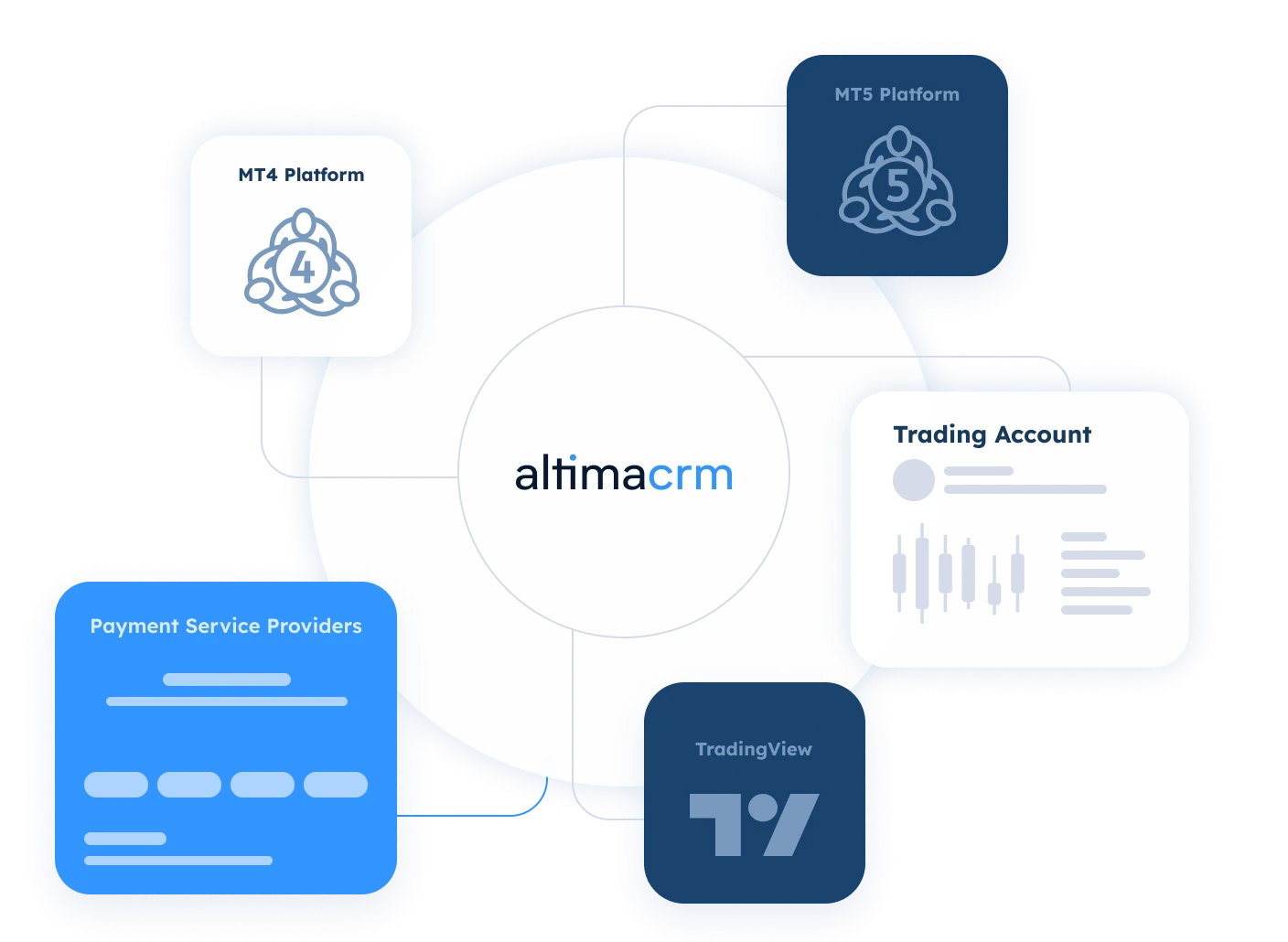 Brokerage Ecosystem