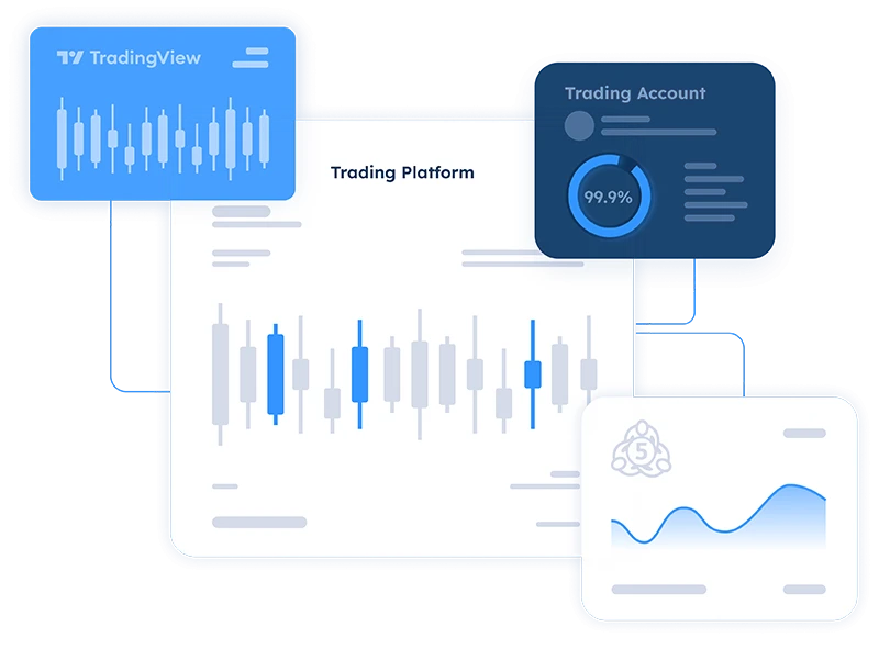 Forex Trading Platform CRM Integrations (MT4, MT5 & Beyond)